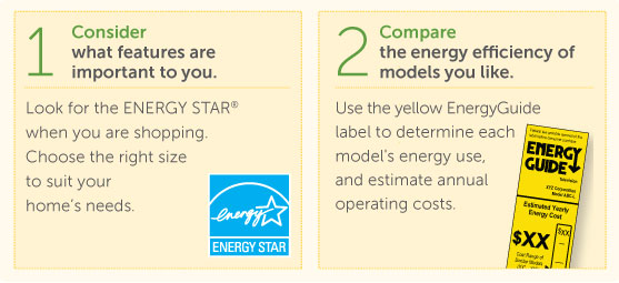 Step 1: Consider the features you need; Step 2: Compare the energy efficient models